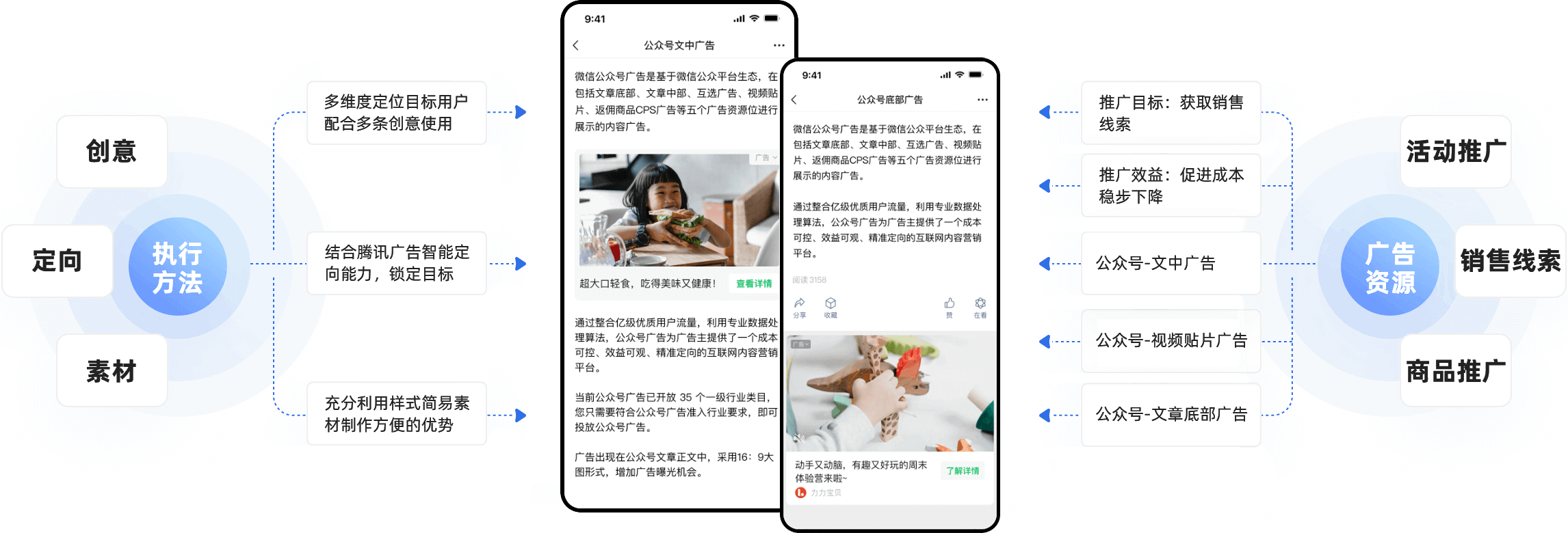 seo公众号运营