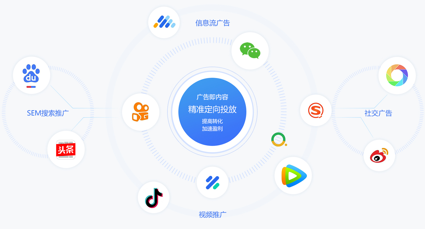 seo媒体整合投放